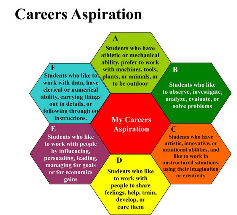 careers aspirations
