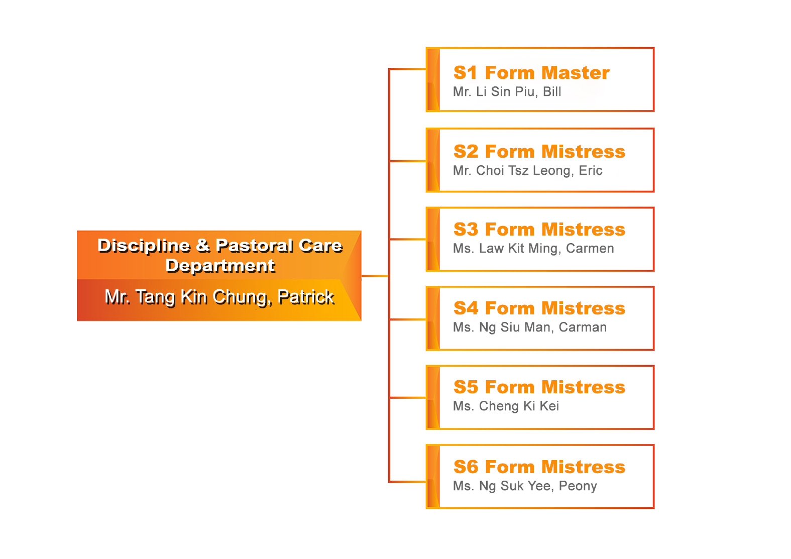 2021FMStructure